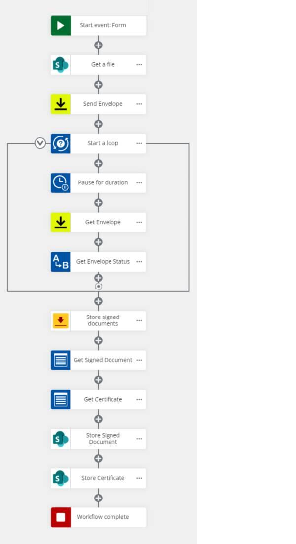 The full workflow to be created