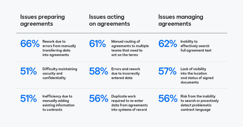 Issues preparing acting managing agreements