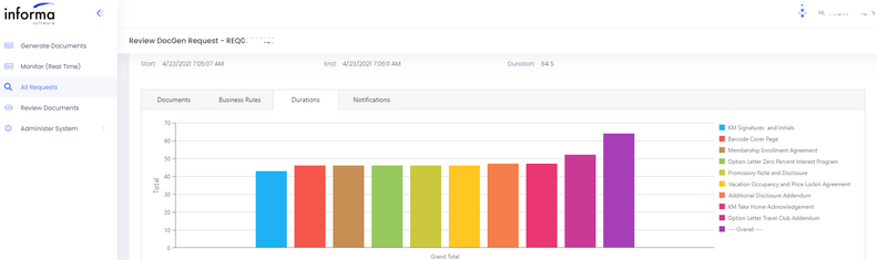 DocGen performance for each document