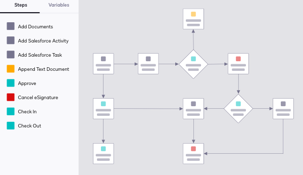 Screenshot of DocuSign CLM+