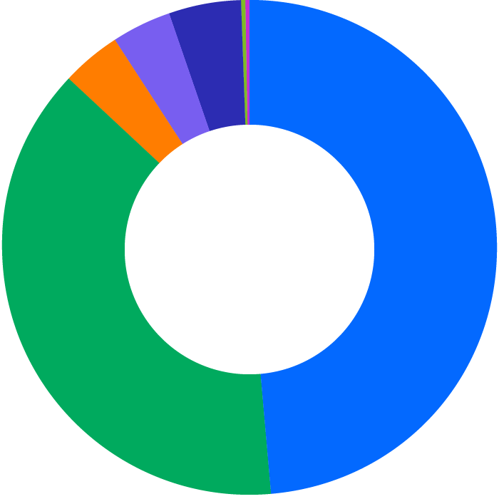 Pie chart showing race and ethnicity in technical job functions at DocuSign